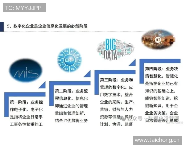 创新广告营销策略引领品牌增长助力企业数字化转型与市场竞争力提升