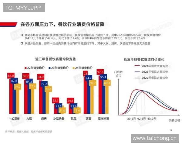 餐饮行业创新趋势探索:从传统餐饮到智能化餐饮服务的转型与发展 餐饮行业创新趋势探索:从传统餐饮到智能化餐饮服务的转型与发展